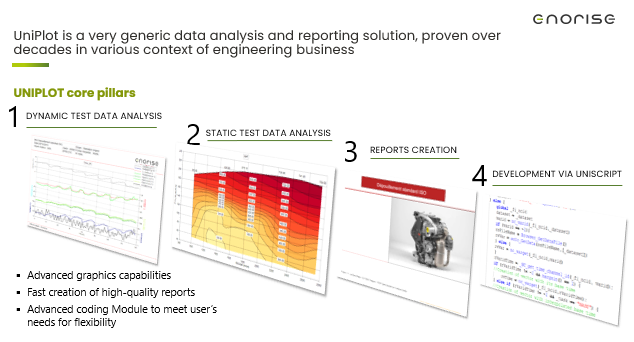 Uniplot R2023 UniPlot Annual License | ENORISE Americas